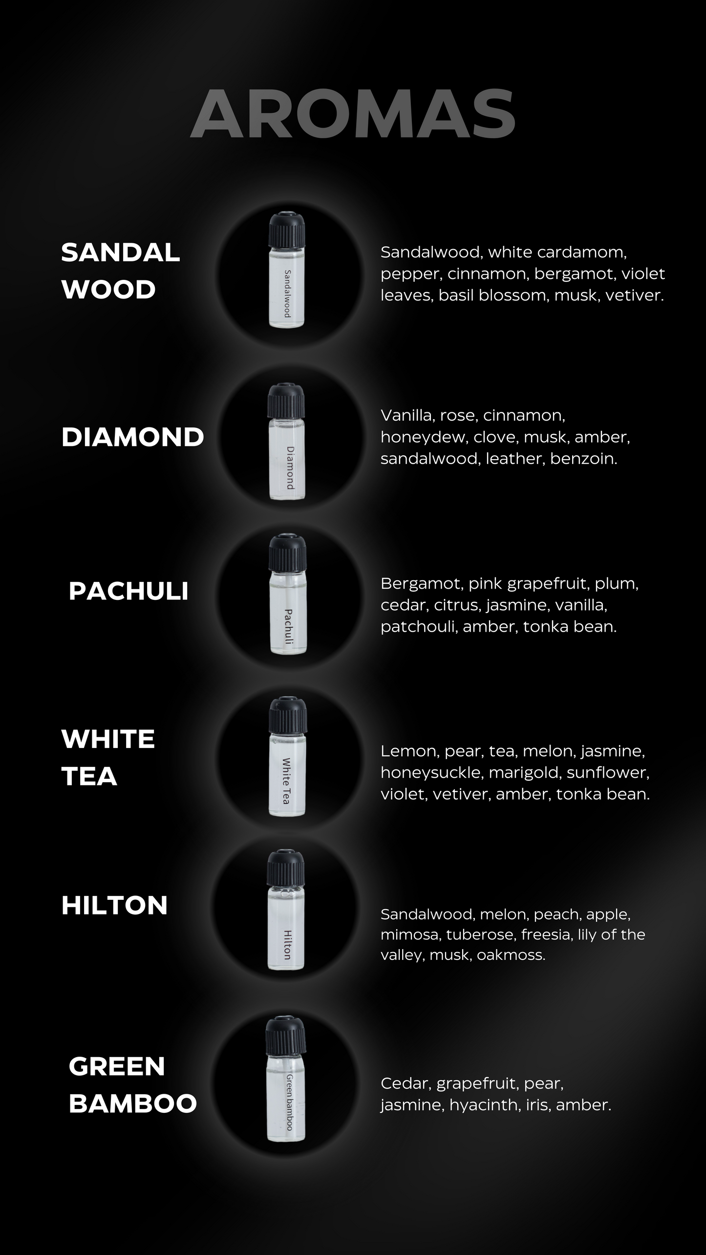 Podarynok V Avto™ - Dodatkowe zapachy do odświeżacza powietrza U-Sonic Pro